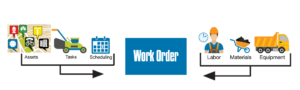work order